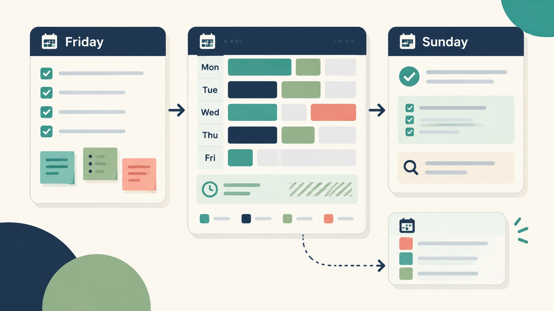 A Friday-to-Monday workload sequence showing task capture, limited time and a short Sunday re-check